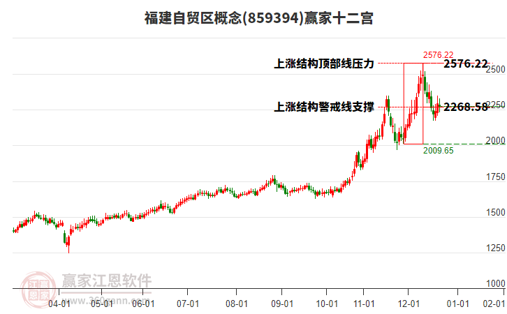 859394福建自貿(mào)區(qū)贏家十二宮工具 859394福建自貿(mào)區(qū)贏家十二宮工具