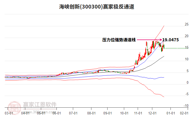 300300海峽創(chuàng)新贏家極反通道工具 300300海峽創(chuàng)新贏家極反通道工具
