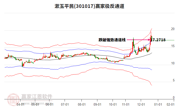 301017漱玉平民贏家極反通道工具 301017漱玉平民贏家極反通道工具