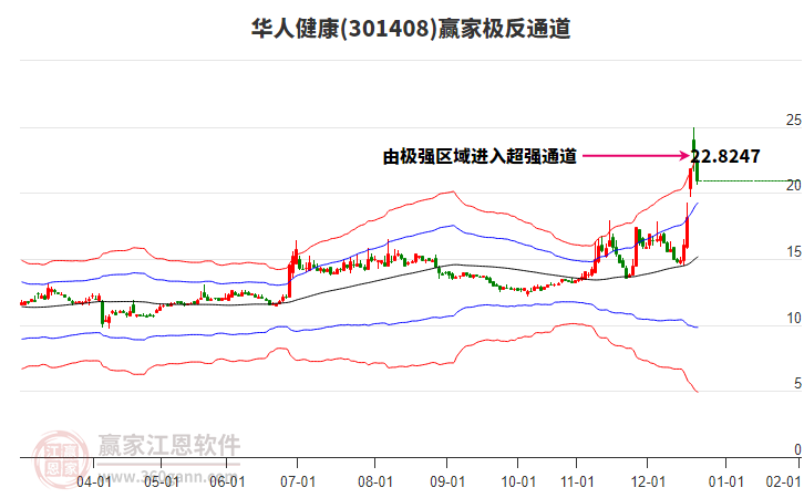 301408華人健康贏家極反通道工具