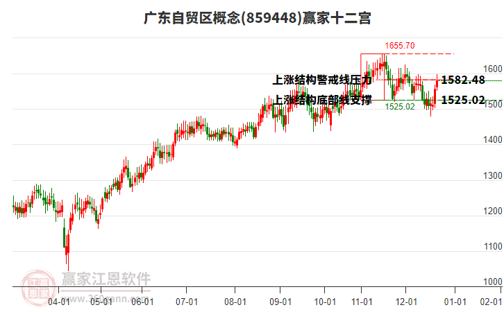 859448廣東自貿(mào)區(qū)贏家十二宮工具 859448廣東自貿(mào)區(qū)贏家十二宮工具
