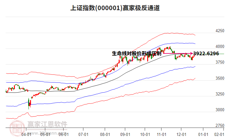 滬指贏家極反通道工具