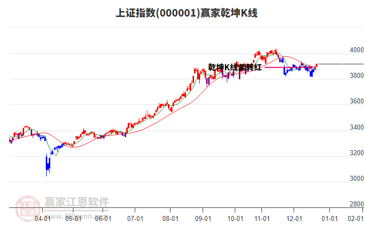 投顧王可心：A股趨勢基本形成！