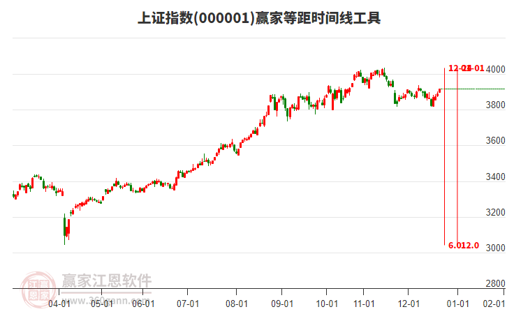 上證指數(shù) 上證指數(shù)