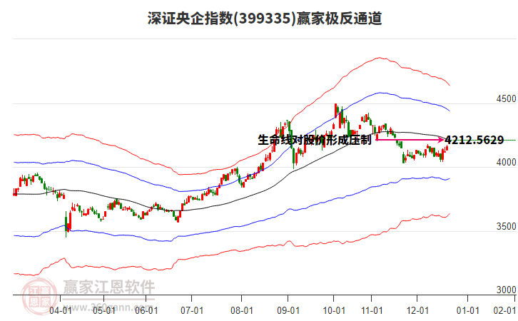 399335深證央企贏家極反通道工具
