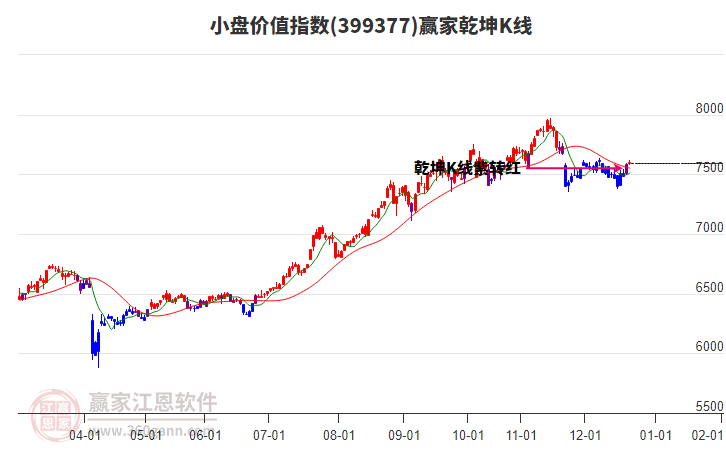 399377小盤價值贏家乾坤K線工具