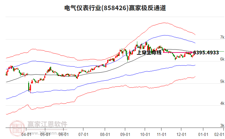 858426電氣儀表贏家極反通道工具 858426電氣儀表贏家極反通道工具