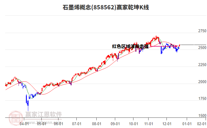 858562石墨烯贏家乾坤K線工具 858562石墨烯贏家乾坤K線工具