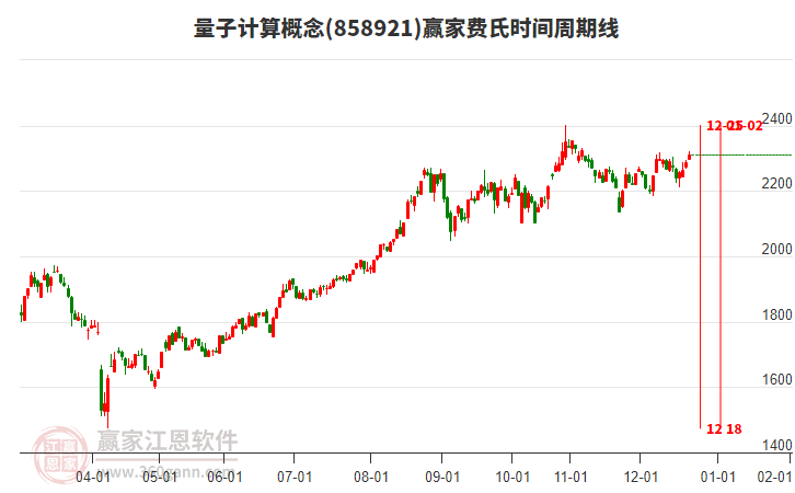 量子計算概念贏家費氏時間周期線工具 量子計算概念贏家費氏時間周期線工具