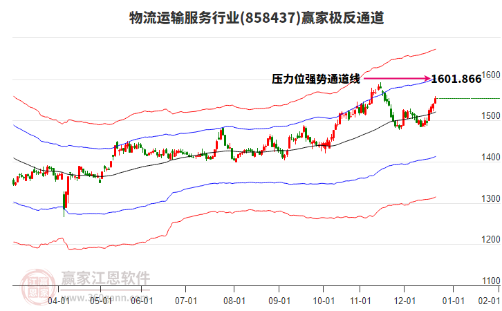 858437物流運(yùn)輸服務(wù)贏家極反通道工具