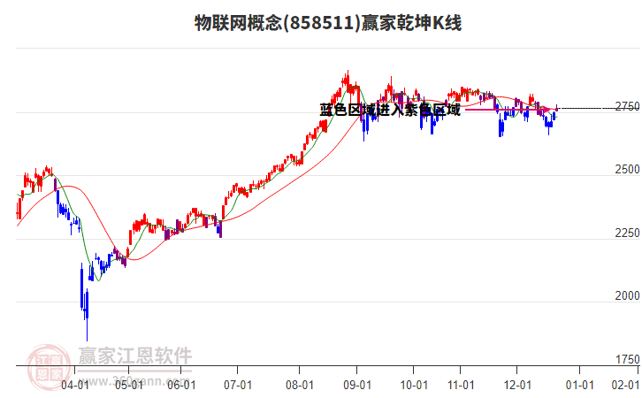 信通電子續(xù)聘孫紅玲為董秘：2024年薪酬為45萬 公司上市不足半年市值縮水三成