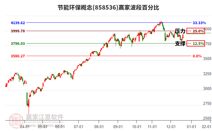 節(jié)能環(huán)保概念贏家波段百分比工具 節(jié)能環(huán)保概念贏家波段百分比工具