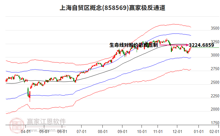 858569上海自貿(mào)區(qū)贏家極反通道工具