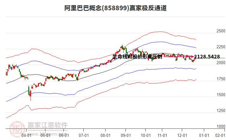 858899阿里巴巴贏家極反通道工具