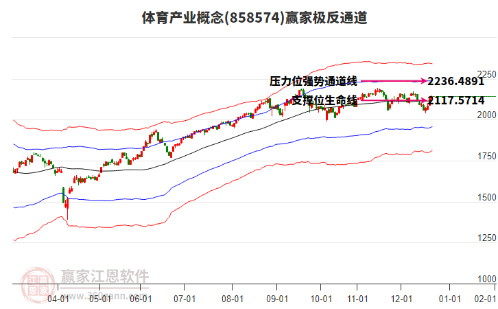 858574體育產(chǎn)業(yè)贏家極反通道工具