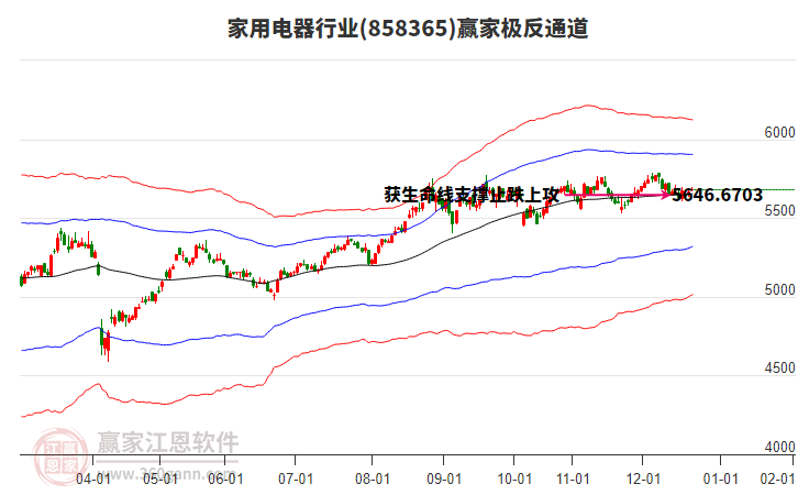 858365家用電器贏家極反通道工具 858365家用電器贏家極反通道工具