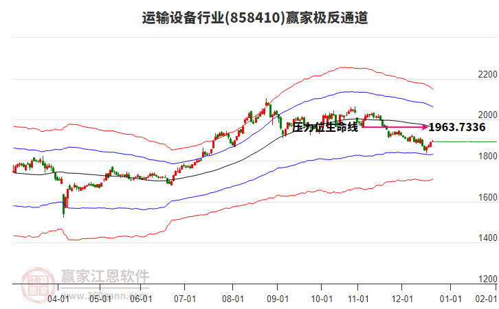 858410運(yùn)輸設(shè)備贏家極反通道工具 858410運(yùn)輸設(shè)備贏家極反通道工具