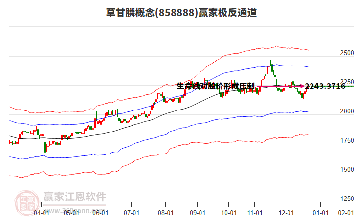 858888草甘膦贏家極反通道工具
