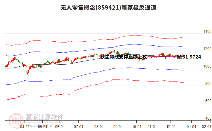 859421無人零售贏家極反通道工具