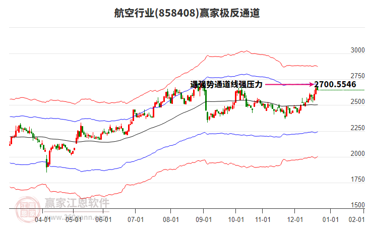 858408航空贏家極反通道工具 858408航空贏家極反通道工具