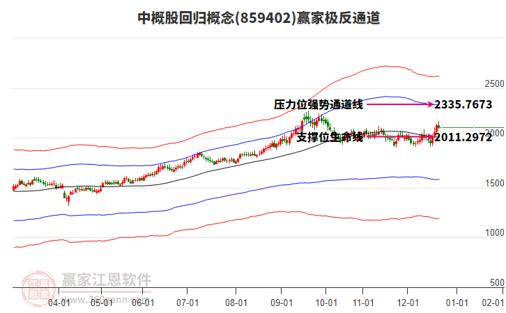 859402中概股回歸贏家極反通道工具 859402中概股回歸贏家極反通道工具