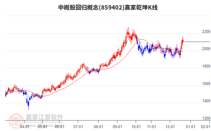 859402中概股回歸贏家乾坤K線工具 859402中概股回歸贏家乾坤K線工具