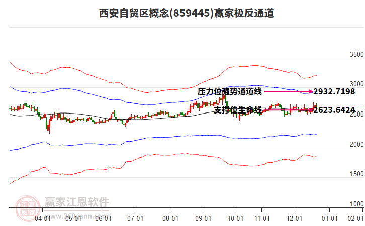 859445西安自貿(mào)區(qū)贏家極反通道工具 859445西安自貿(mào)區(qū)贏家極反通道工具