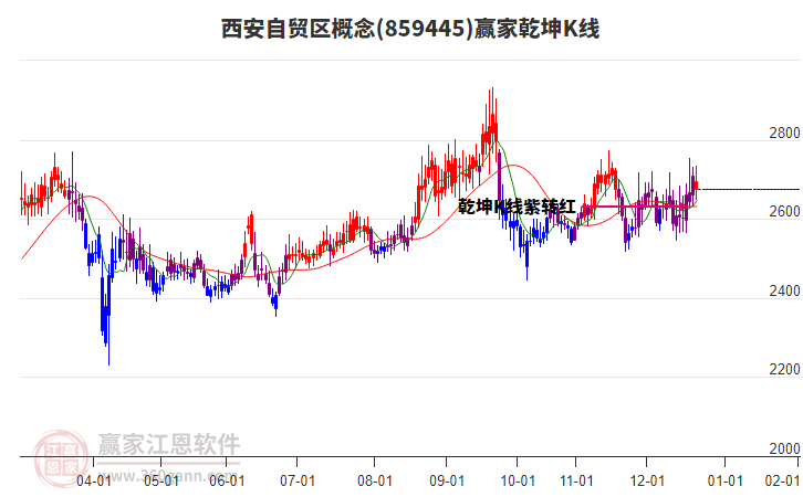859445西安自貿(mào)區(qū)贏家乾坤K線工具 859445西安自貿(mào)區(qū)贏家乾坤K線工具