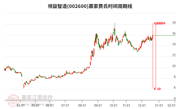 領(lǐng)益智造 領(lǐng)益智造