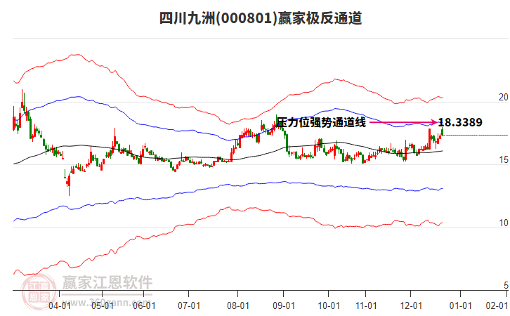 000801四川九洲贏家極反通道工具