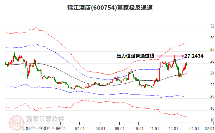 600754錦江酒店贏家極反通道工具
