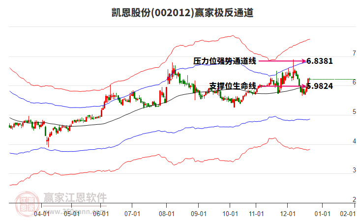 002012凱恩股份贏家極反通道工具 002012凱恩股份贏家極反通道工具