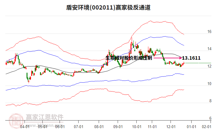 002011盾安環(huán)境贏家極反通道工具 002011盾安環(huán)境贏家極反通道工具
