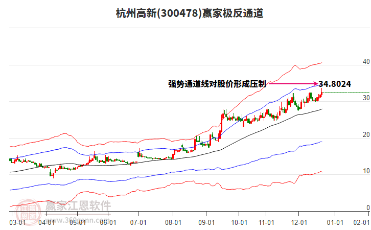 300478杭州高新贏家極反通道工具 300478杭州高新贏家極反通道工具