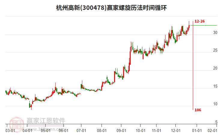 300478杭州高新贏家螺旋歷法時(shí)間循環(huán)工具 300478杭州高新贏家螺旋歷法時(shí)間循環(huán)工具