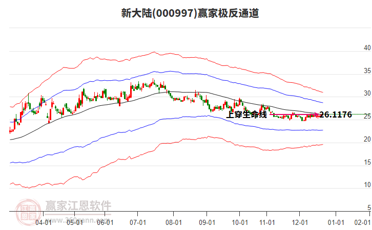 000997新大陸贏家極反通道工具