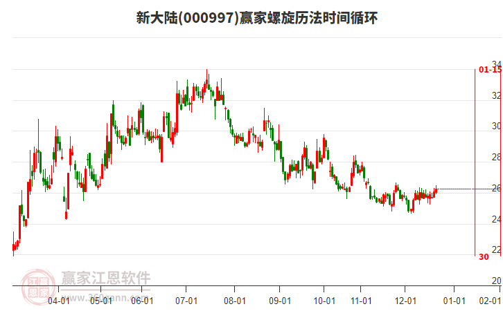 000997新大陸贏家螺旋歷法時(shí)間循環(huán)工具 000997新大陸贏家螺旋歷法時(shí)間循環(huán)工具