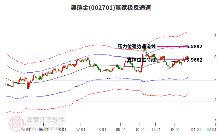 002701奧瑞金贏家極反通道工具
