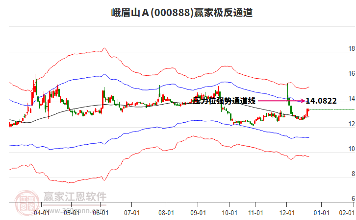 000888峨眉山Ａ贏家極反通道工具