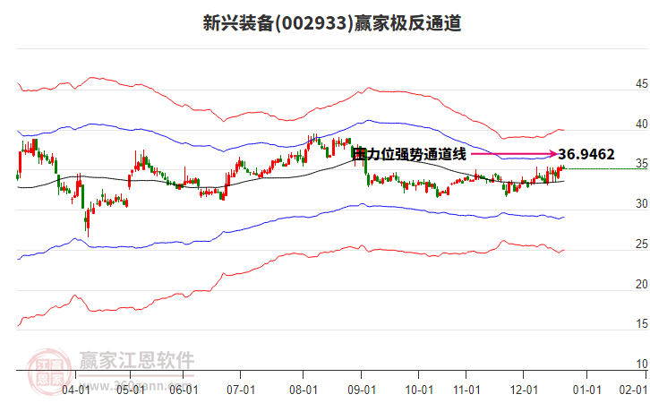002933新興裝備贏家極反通道工具