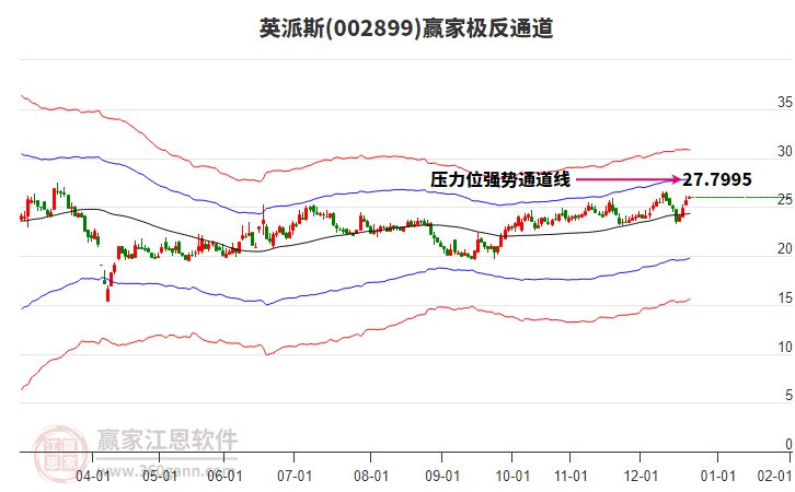 002899英派斯贏家極反通道工具