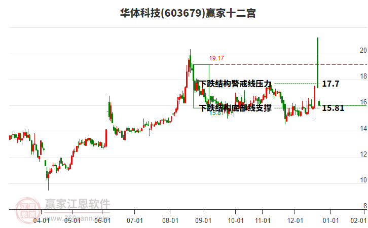 603679華體科技贏家十二宮工具