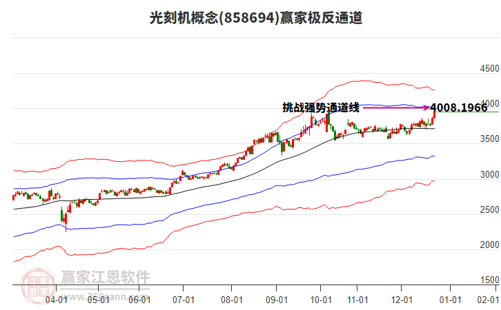 858694光刻機(jī)贏家極反通道工具