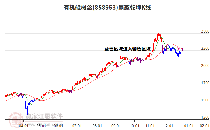 858953有機(jī)硅贏家乾坤K線工具 858953有機(jī)硅贏家乾坤K線工具