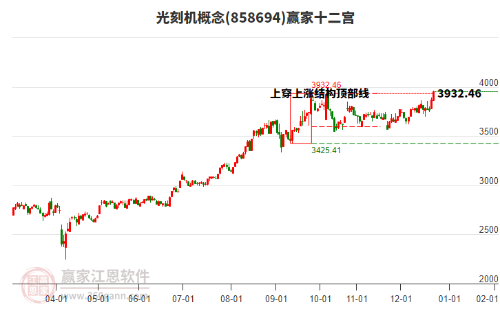 858694光刻機(jī)贏家十二宮工具