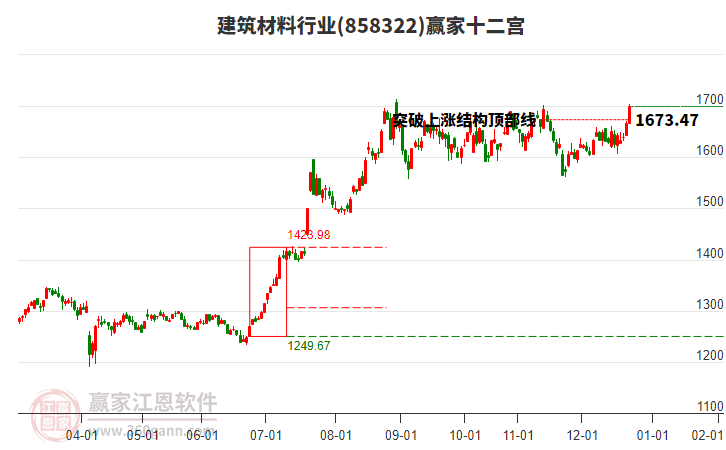 858322建筑材料贏家十二宮工具