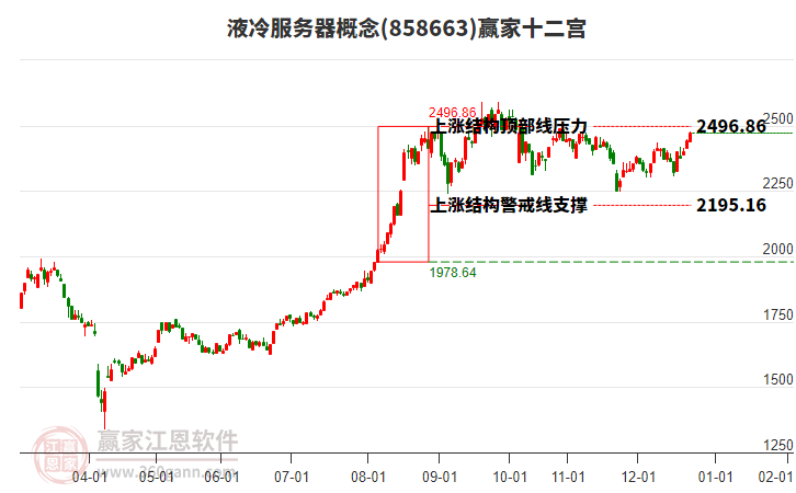 858663液冷服務(wù)器贏家十二宮工具