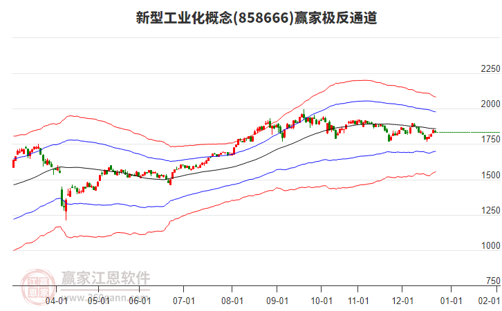 858666新型工業(yè)化贏家極反通道工具