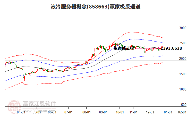 858663液冷服務(wù)器贏家極反通道工具 858663液冷服務(wù)器贏家極反通道工具