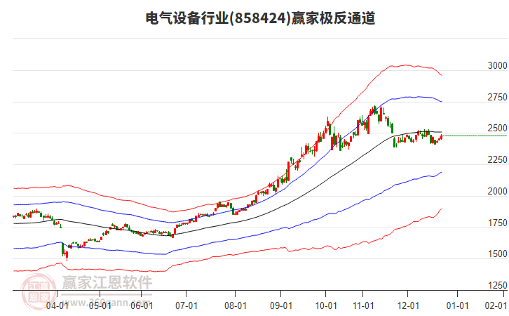 858424電氣設(shè)備贏家極反通道工具